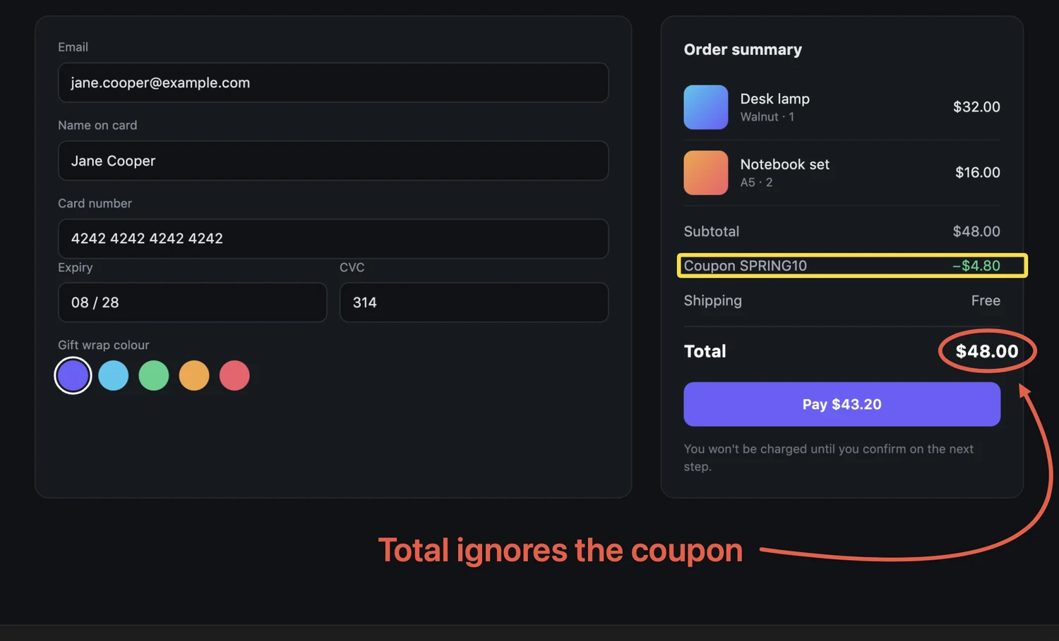 A checkout's total circled in red, the coupon line boxed in yellow, and a curved red arrow from the note “Total ignores the coupon”.